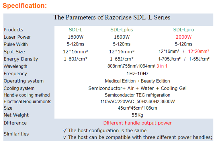 RAZORLASE® 808nm Hair Removal Machine