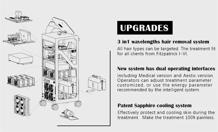 RAZORLASE® 808nm Hair Removal Machine